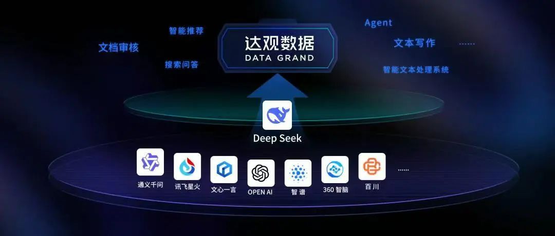 DeepSeek加速AI智能体落地